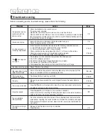 Preview for 30 page of Samsung DVD P191 - MULTI REGION CODE FREE DVD PLAYER. THIS PLAYER PLAYS DVDS User Manual