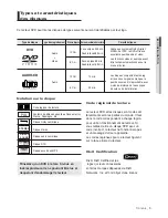 Preview for 39 page of Samsung DVD P191 - MULTI REGION CODE FREE DVD PLAYER. THIS PLAYER PLAYS DVDS User Manual