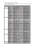 Preview for 67 page of Samsung DVD P191 - MULTI REGION CODE FREE DVD PLAYER. THIS PLAYER PLAYS DVDS User Manual