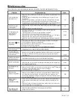 Preview for 135 page of Samsung DVD P191 - MULTI REGION CODE FREE DVD PLAYER. THIS PLAYER PLAYS DVDS User Manual