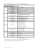 Preview for 136 page of Samsung DVD P191 - MULTI REGION CODE FREE DVD PLAYER. THIS PLAYER PLAYS DVDS User Manual