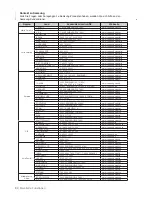 Preview for 138 page of Samsung DVD P191 - MULTI REGION CODE FREE DVD PLAYER. THIS PLAYER PLAYS DVDS User Manual