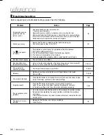 Preview for 30 page of Samsung DVD-P191K User Manual