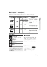 Preview for 5 page of Samsung DVD-P192R User Manual