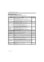 Preview for 32 page of Samsung DVD-P192R User Manual