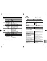 Preview for 24 page of Samsung DVD-P213 Manual Del Usuario