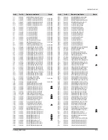 Preview for 22 page of Samsung DVD-P230 Service Manual