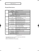 Preview for 56 page of Samsung DVD-P250K Manual Del Usuario