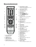 Preview for 8 page of Samsung DVD-P260K User Manual