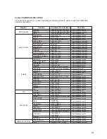 Preview for 31 page of Samsung DVD-P260K User Manual