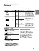 Preview for 36 page of Samsung DVD-P260K User Manual