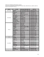 Preview for 62 page of Samsung DVD-P260K User Manual