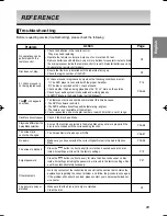 Preview for 29 page of Samsung DVD-P270K User Manual