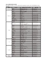 Preview for 33 page of Samsung DVD-P280K User Manual