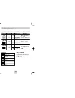 Preview for 3 page of Samsung DVD-P3434 User Manual