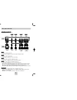 Preview for 6 page of Samsung DVD-P3434 User Manual