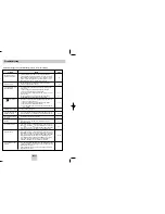 Preview for 17 page of Samsung DVD-P3434 User Manual