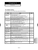 Preview for 55 page of Samsung DVD-P350H User Manual