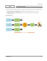 Preview for 18 page of Samsung DVD-P350K/CDM Service Manual