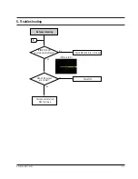 Preview for 96 page of Samsung DVD-P350K/CDM Service Manual