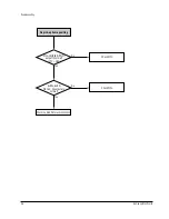 Preview for 97 page of Samsung DVD-P350K/CDM Service Manual