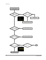 Preview for 99 page of Samsung DVD-P350K/CDM Service Manual