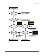 Preview for 100 page of Samsung DVD-P350K/CDM Service Manual