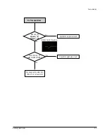 Preview for 102 page of Samsung DVD-P350K/CDM Service Manual