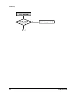 Preview for 105 page of Samsung DVD-P350K/CDM Service Manual