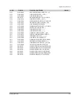 Preview for 118 page of Samsung DVD-P350K/CDM Service Manual