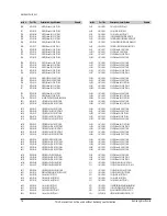 Preview for 121 page of Samsung DVD-P350K/CDM Service Manual