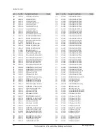 Preview for 123 page of Samsung DVD-P350K/CDM Service Manual