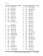 Preview for 125 page of Samsung DVD-P350K/CDM Service Manual