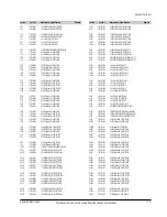 Preview for 126 page of Samsung DVD-P350K/CDM Service Manual