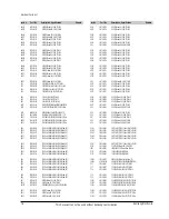 Preview for 127 page of Samsung DVD-P350K/CDM Service Manual