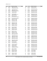 Preview for 129 page of Samsung DVD-P350K/CDM Service Manual