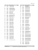 Preview for 130 page of Samsung DVD-P350K/CDM Service Manual