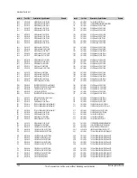 Preview for 131 page of Samsung DVD-P350K/CDM Service Manual