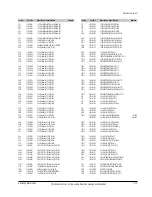 Preview for 132 page of Samsung DVD-P350K/CDM Service Manual