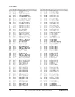 Preview for 133 page of Samsung DVD-P350K/CDM Service Manual