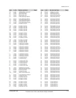 Preview for 134 page of Samsung DVD-P350K/CDM Service Manual