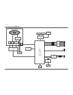 Preview for 137 page of Samsung DVD-P350K/CDM Service Manual