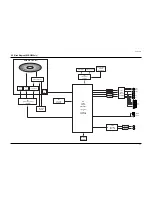 Preview for 138 page of Samsung DVD-P350K/CDM Service Manual