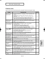 Preview for 120 page of Samsung DVD-P355 User Manual