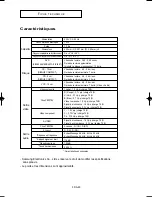 Preview for 181 page of Samsung DVD-P355 User Manual