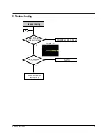 Preview for 27 page of Samsung DVD-P355B/FOU Service Manual