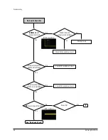 Preview for 30 page of Samsung DVD-P355B/FOU Service Manual