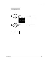 Preview for 33 page of Samsung DVD-P355B/FOU Service Manual