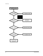 Preview for 34 page of Samsung DVD-P355B/FOU Service Manual