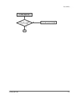 Preview for 35 page of Samsung DVD-P355B/FOU Service Manual